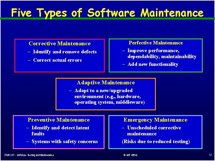 Five Types of Software Maintenance Corrective Maintenance – Identify and remove defects – Correct Five Types of Software Maintenance Corrective Maintenance – Identify and remove defects – Correct