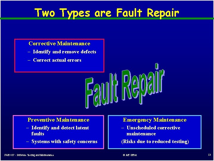 Two Types are Fault Repair Corrective Maintenance – Identify and remove defects – Correct Two Types are Fault Repair Corrective Maintenance – Identify and remove defects – Correct