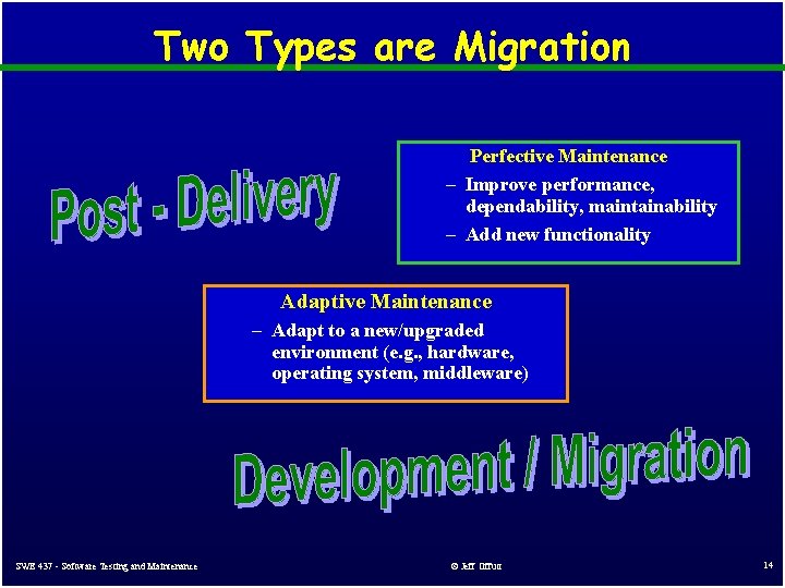 Two Types are Migration Perfective Maintenance – Improve performance, dependability, maintainability – Add new Two Types are Migration Perfective Maintenance – Improve performance, dependability, maintainability – Add new