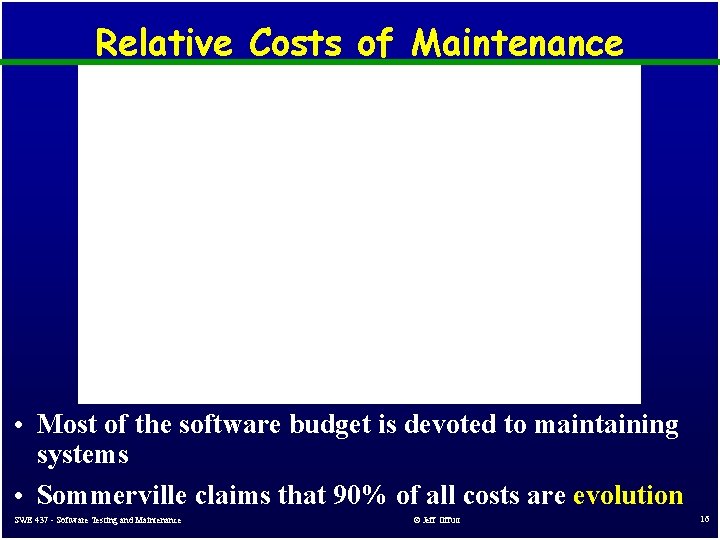 Relative Costs of Maintenance • Most of the software budget is devoted to maintaining Relative Costs of Maintenance • Most of the software budget is devoted to maintaining