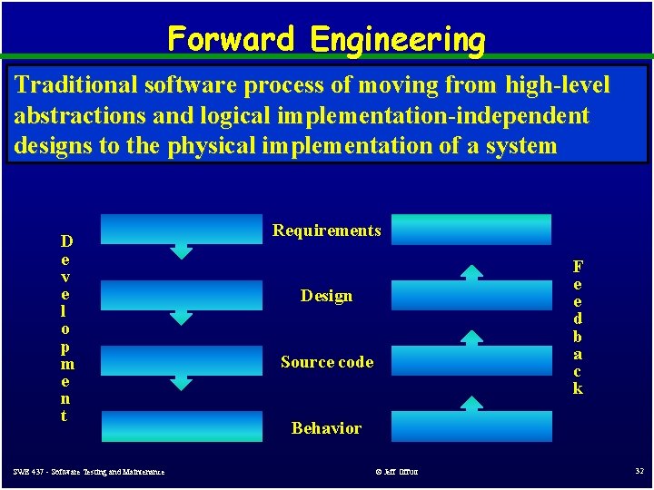 Forward Engineering Traditional software process of moving from high-level abstractions and logical implementation-independent designs Forward Engineering Traditional software process of moving from high-level abstractions and logical implementation-independent designs