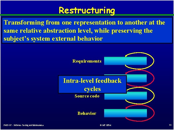 Restructuring Transforming from one representation to another at the same relative abstraction level, while Restructuring Transforming from one representation to another at the same relative abstraction level, while