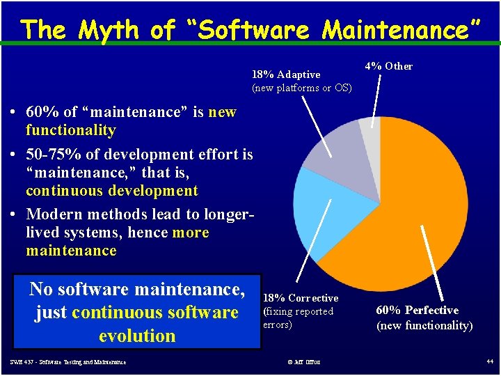 The Myth of “Software Maintenance” 18% Adaptive (new platforms or OS) 4% Other • The Myth of “Software Maintenance” 18% Adaptive (new platforms or OS) 4% Other •