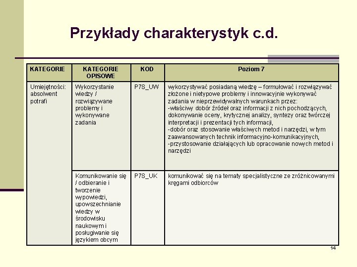 Przykłady charakterystyk c. d. KATEGORIE Umiejętności: absolwent potrafi KATEGORIE OPISOWE KOD Poziom 7 Wykorzystanie