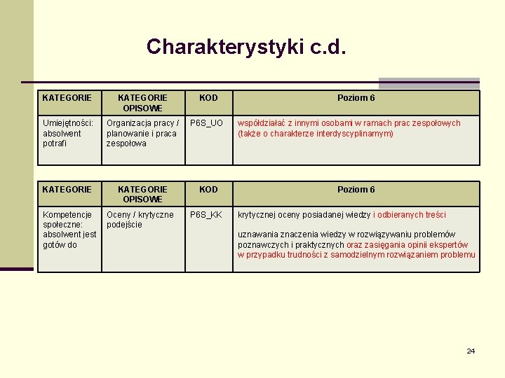 Charakterystyki c. d. KATEGORIE OPISOWE KOD Umiejętności: absolwent potrafi Organizacja pracy / planowanie i