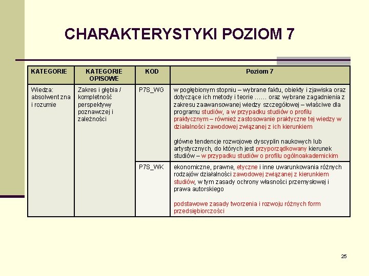 CHARAKTERYSTYKI POZIOM 7 KATEGORIE Wiedza: absolwent zna i rozumie KATEGORIE OPISOWE Zakres i głębia