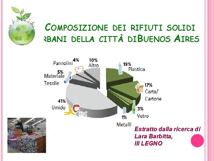 COMPOSIZIONE DEI RIFIUTI SOLIDI URBANI DELLA CITTÀ DI BUENOS AIRES Estratto dalla ricerca di