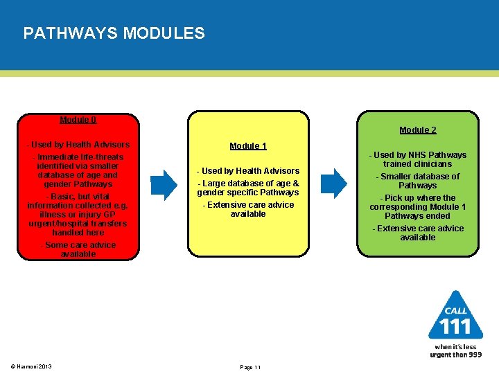 PATHWAYS MODULES Module 0 Module 2 - Used by Health Advisors - Immediate life-threats