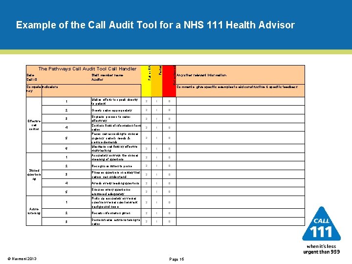 Date: Call ID: Not achieved The Pathways Call Audit Tool Call Handler Partial Full
