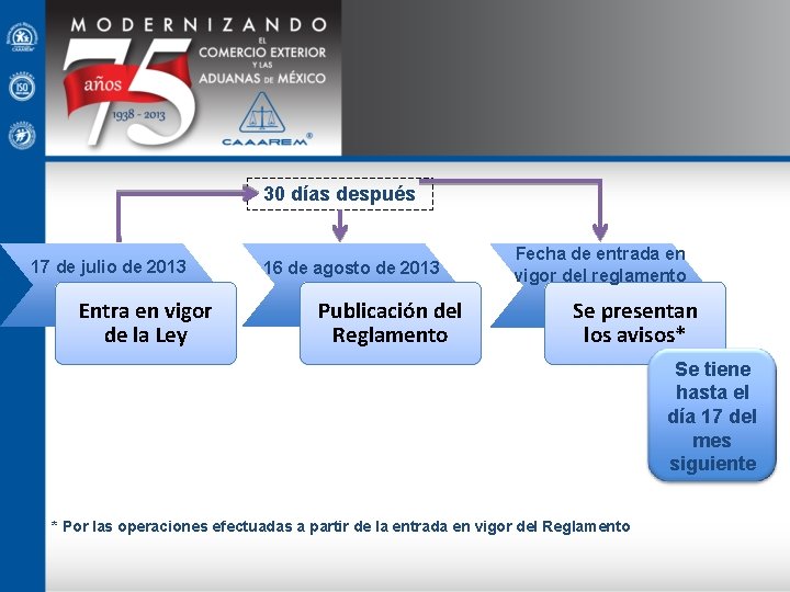 30 días después 17 de julio de 2013 Entra en vigor de la Ley