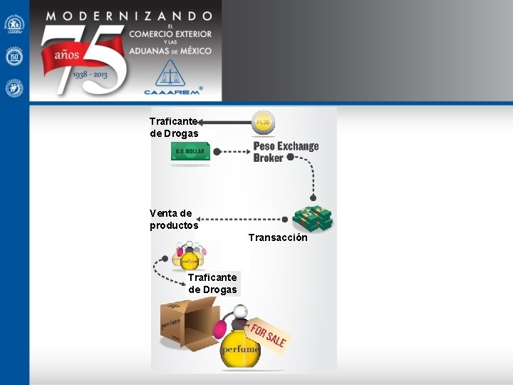 Traficante de Drogas Venta de productos Transacción Traficante de Drogas 