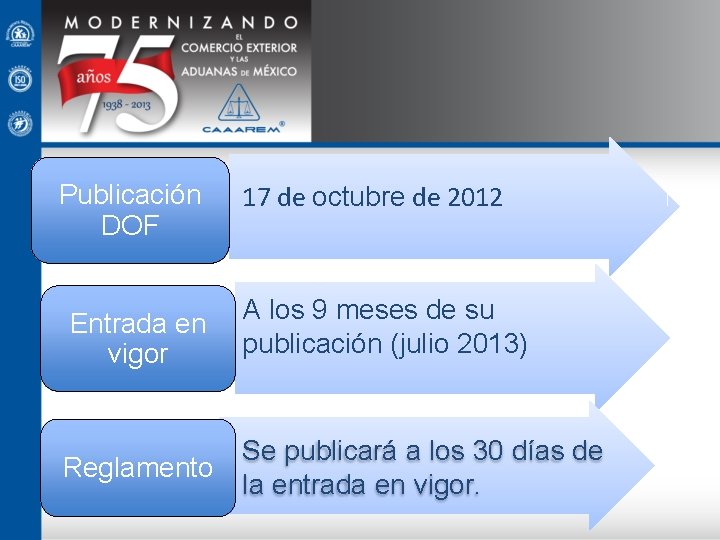 Publicación DOF Entrada en vigor 17 de octubre de 2012 A los 9 meses