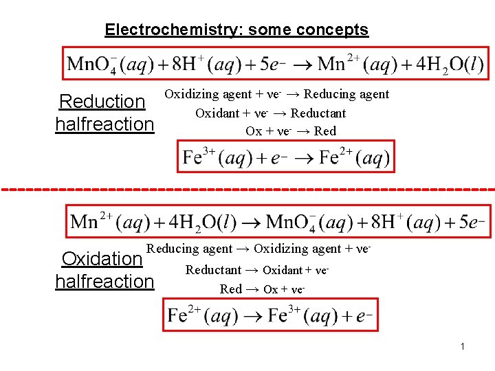 Electrochemistry: some concepts Reduction halfreaction Oxidizing agent + νe- → Reducing agent Oxidant +