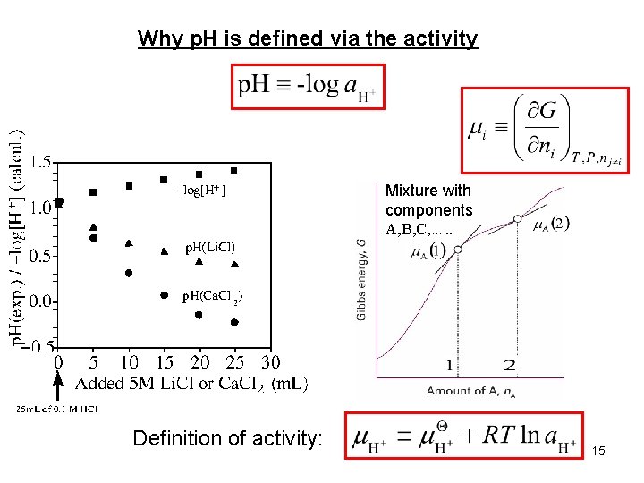 Why p. H is defined via the activity Mixture with components A, B, C,