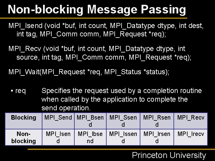 Non-blocking Message Passing MPI_Isend (void *buf, int count, MPI_Datatype dtype, int dest, int tag,