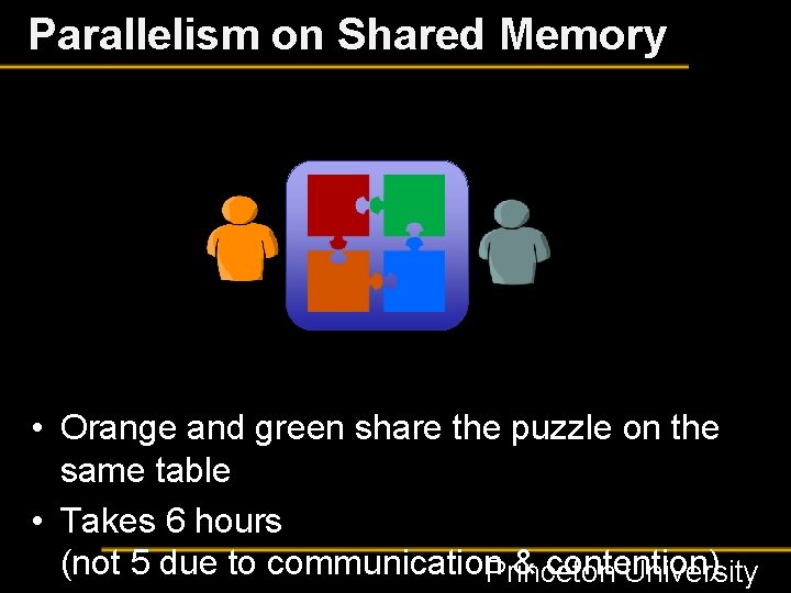 Parallelism on Shared Memory • Orange and green share the puzzle on the same