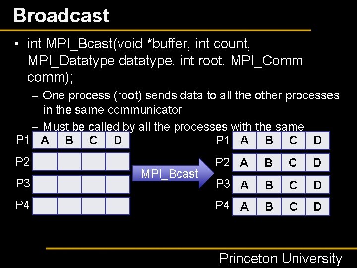 Broadcast • int MPI_Bcast(void *buffer, int count, MPI_Datatype datatype, int root, MPI_Comm comm); –