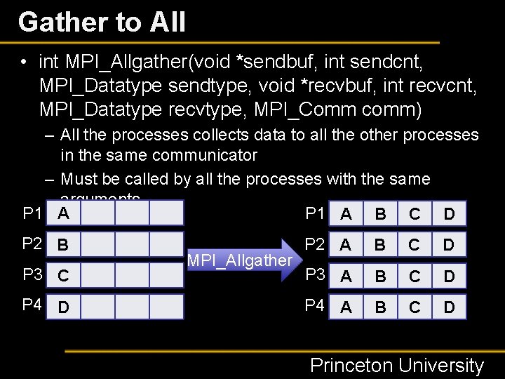 Gather to All • int MPI_Allgather(void *sendbuf, int sendcnt, MPI_Datatype sendtype, void *recvbuf, int