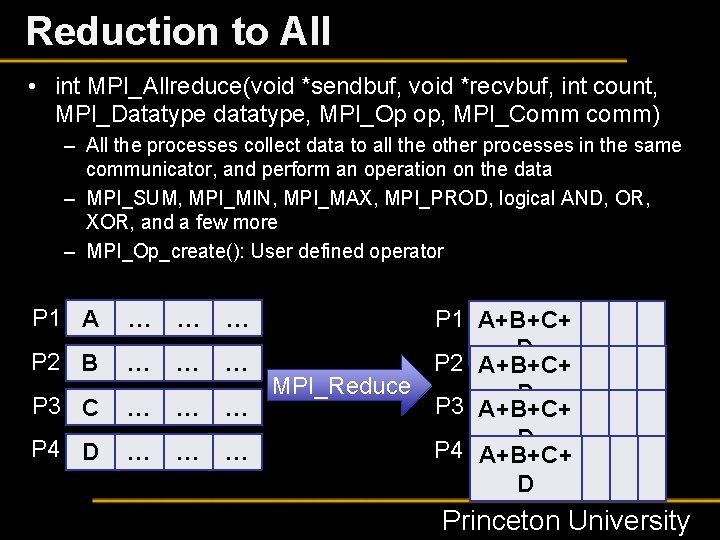 Reduction to All • int MPI_Allreduce(void *sendbuf, void *recvbuf, int count, MPI_Datatype datatype, MPI_Op