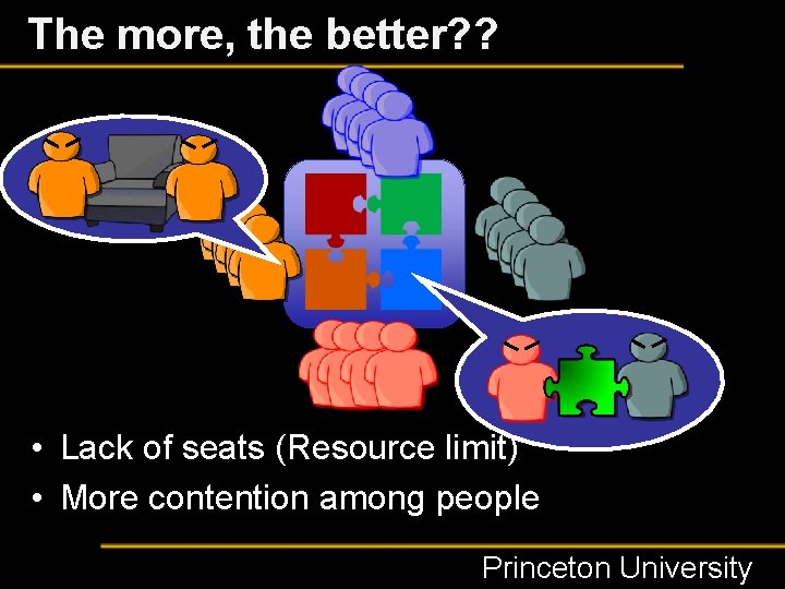 The more, the better? ? • Lack of seats (Resource limit) • More contention
