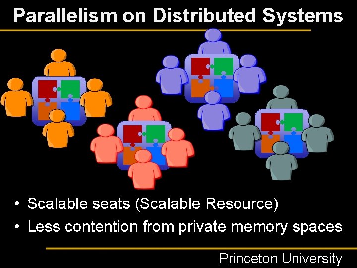 Parallelism on Distributed Systems • Scalable seats (Scalable Resource) • Less contention from private