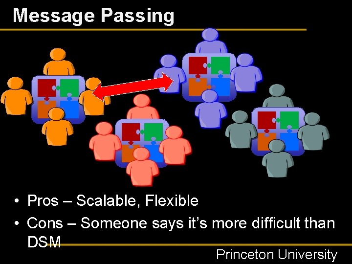 Message Passing • Pros – Scalable, Flexible • Cons – Someone says it’s more