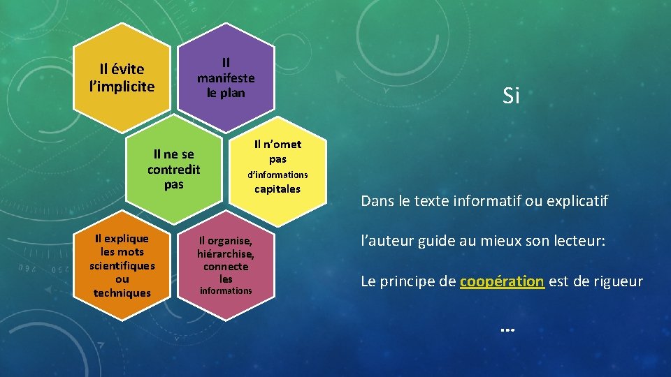 Il évite l’implicite Il manifeste le plan Il ne se contredit pas Il explique