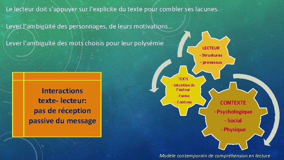 Le lecteur doit s’appuyer sur l’explicite du texte pour combler ses lacunes. Lever l’ambigüité