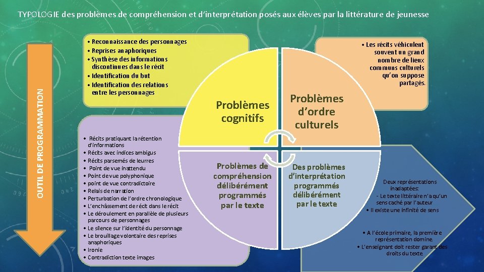 OUTIL DE PROGRAMMATION TYPOLOGIE des problèmes de compréhension et d’interprétation posés aux élèves par