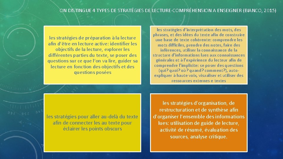 ON DISTINGUE 4 TYPES DE STRATÉGIES DE LECTURE-COMPRÉHENSION A ENSEIGNER (BIANCO, 2015) les stratégies