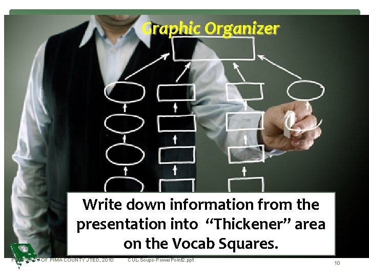 Graphic Organizer Write down information from the presentation into “Thickener” area on the Vocab