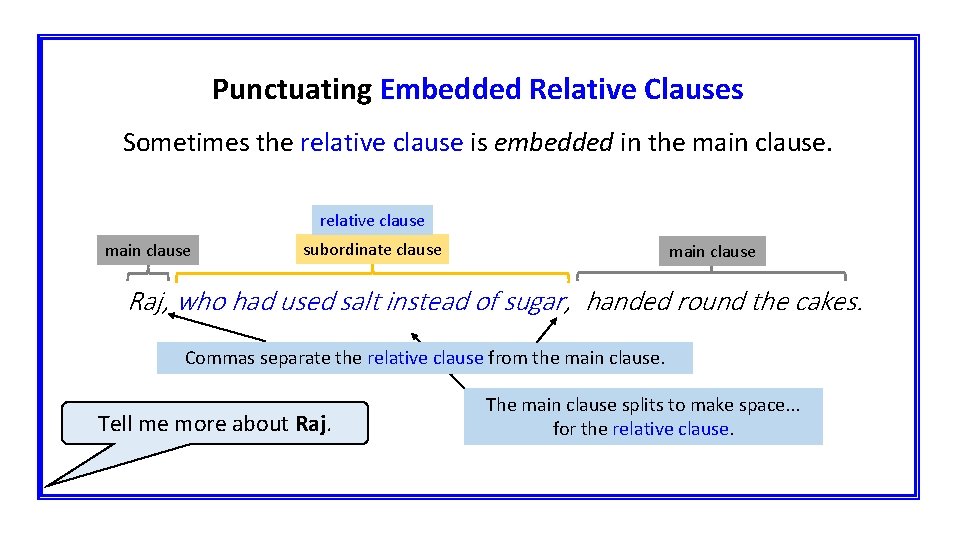 Punctuating Embedded Relative Clauses Sometimes the relative clause is embedded in the main clause.