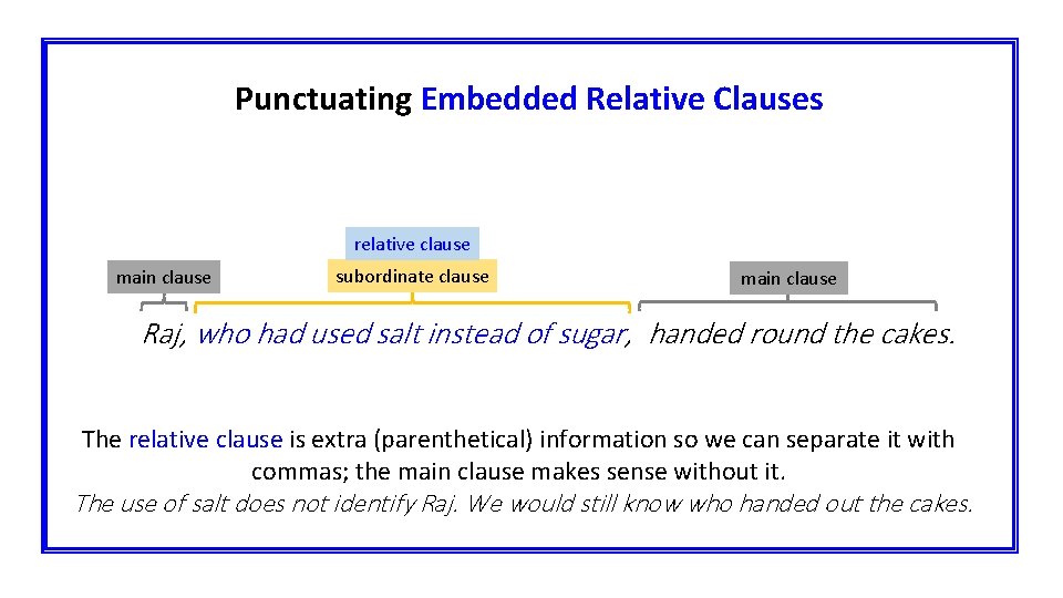 Punctuating Embedded Relative Clauses relative clause main clause subordinate clause main clause Raj, who