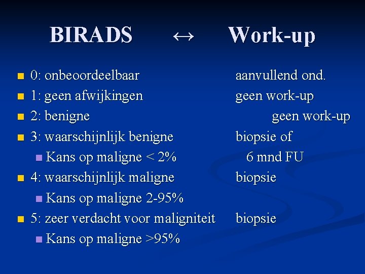 BIRADS n n n ↔ 0: onbeoordeelbaar 1: geen afwijkingen 2: benigne 3: waarschijnlijk