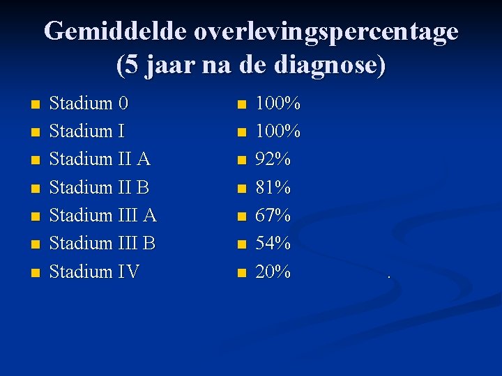 Gemiddelde overlevingspercentage (5 jaar na de diagnose) n n n n Stadium 0 Stadium