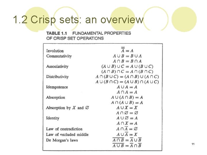 1. 2 Crisp sets: an overview 11 