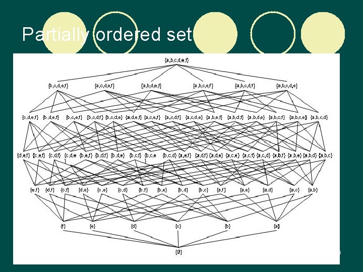 Partially ordered set 13 http: //en. wikipedia. org/wiki/File: Poset 6. jpg 