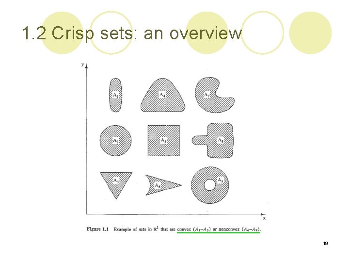 1. 2 Crisp sets: an overview 19 