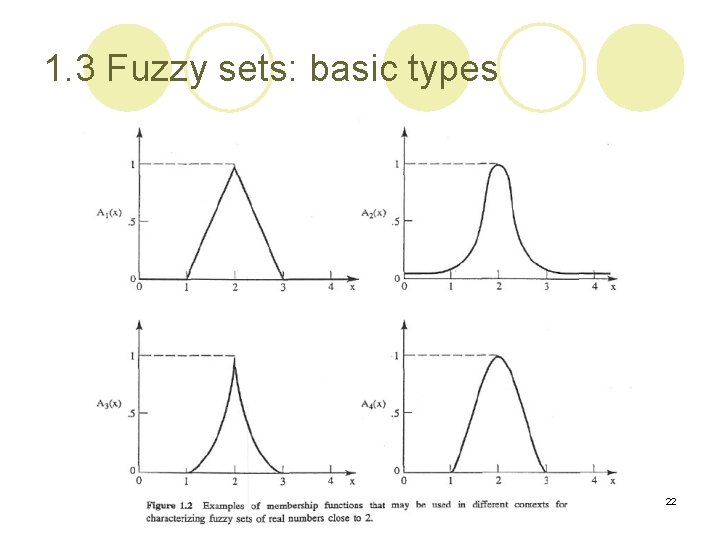 1. 3 Fuzzy sets: basic types 22 