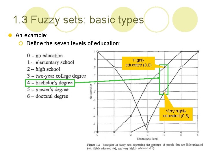 1. 3 Fuzzy sets: basic types l An example: ¡ Define the seven levels