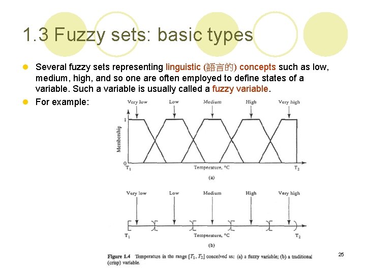 1. 3 Fuzzy sets: basic types l Several fuzzy sets representing linguistic (語言的) concepts