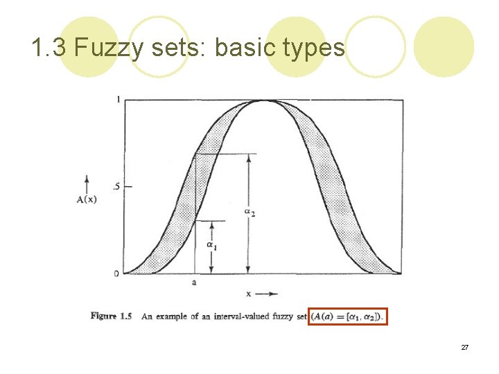 1. 3 Fuzzy sets: basic types 27 