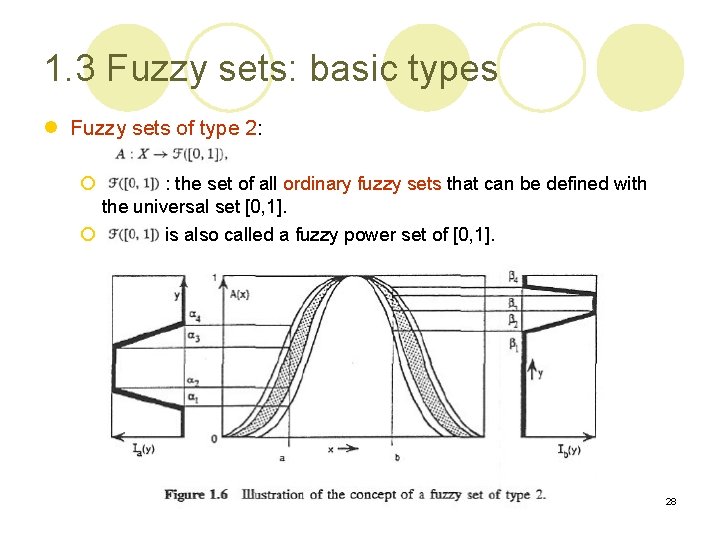 1. 3 Fuzzy sets: basic types l Fuzzy sets of type 2: ¡ :