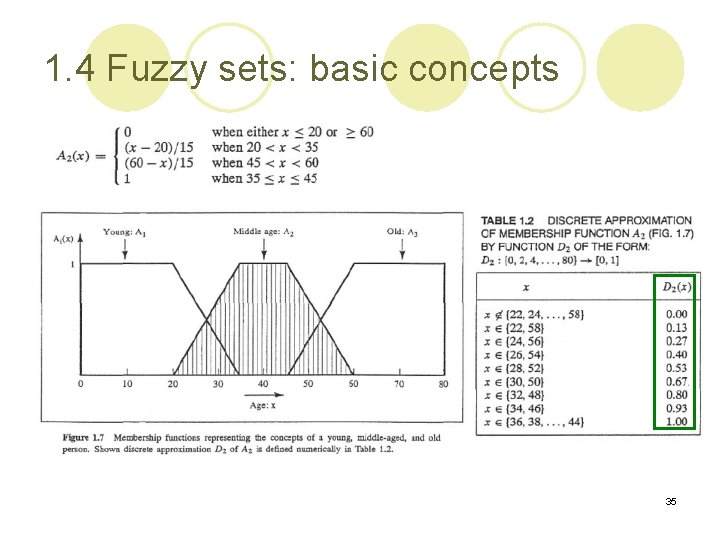 1. 4 Fuzzy sets: basic concepts 35 