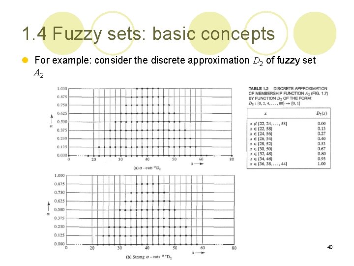 1. 4 Fuzzy sets: basic concepts l For example: consider the discrete approximation D