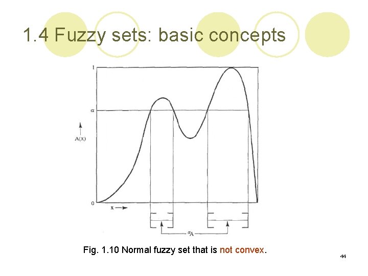 1. 4 Fuzzy sets: basic concepts Fig. 1. 10 Normal fuzzy set that is