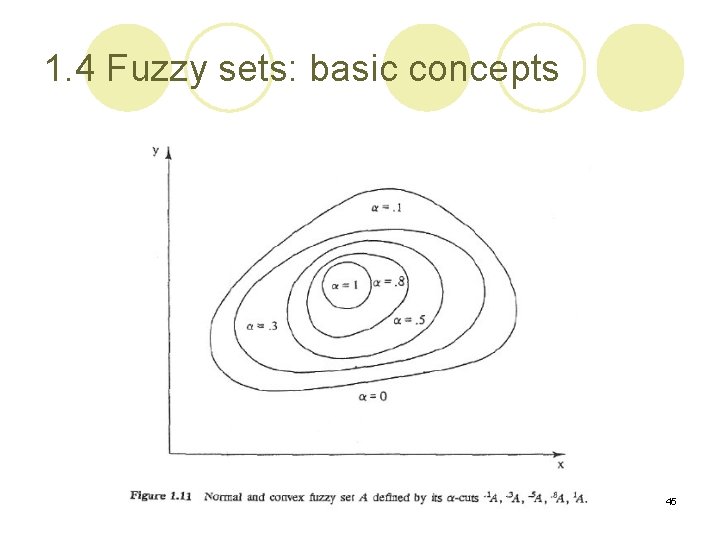 1. 4 Fuzzy sets: basic concepts 45 