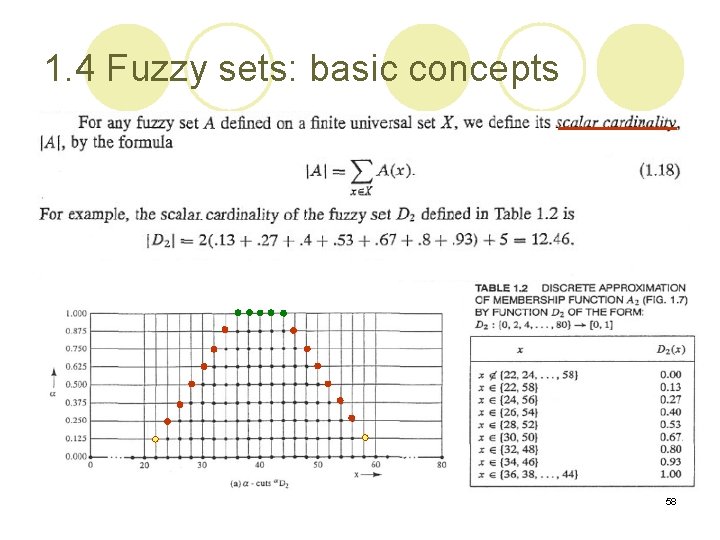 1. 4 Fuzzy sets: basic concepts 58 