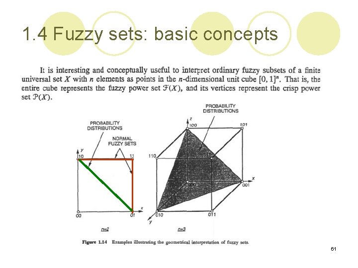 1. 4 Fuzzy sets: basic concepts 61 