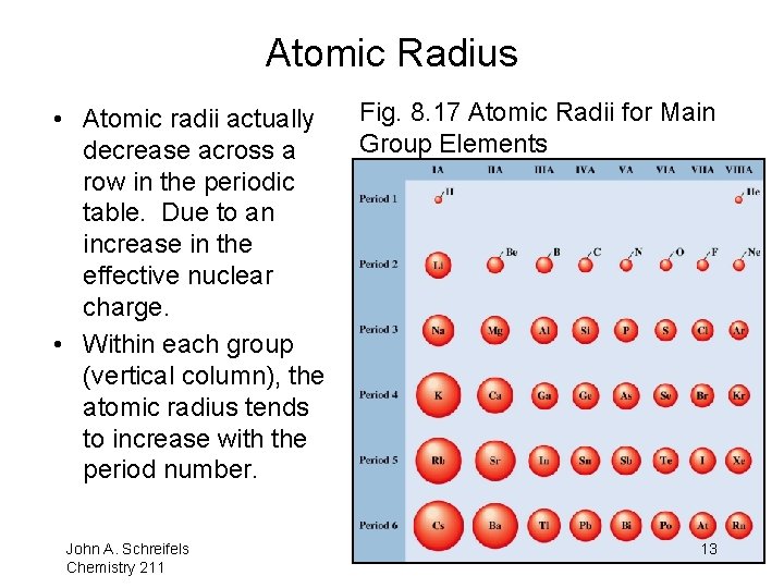 Atomic Radius • Atomic radii actually decrease across a row in the periodic table.